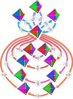 250px-Tetrahedral_group_2.svg.png