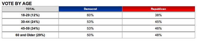 exitpoll-age.jpg