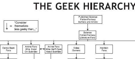 geek-hierarchy.jpg