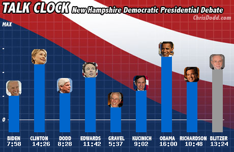 dem-debate-talkchart.png