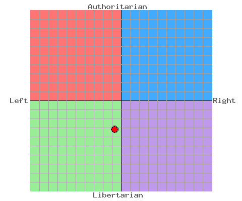 political-compass.png